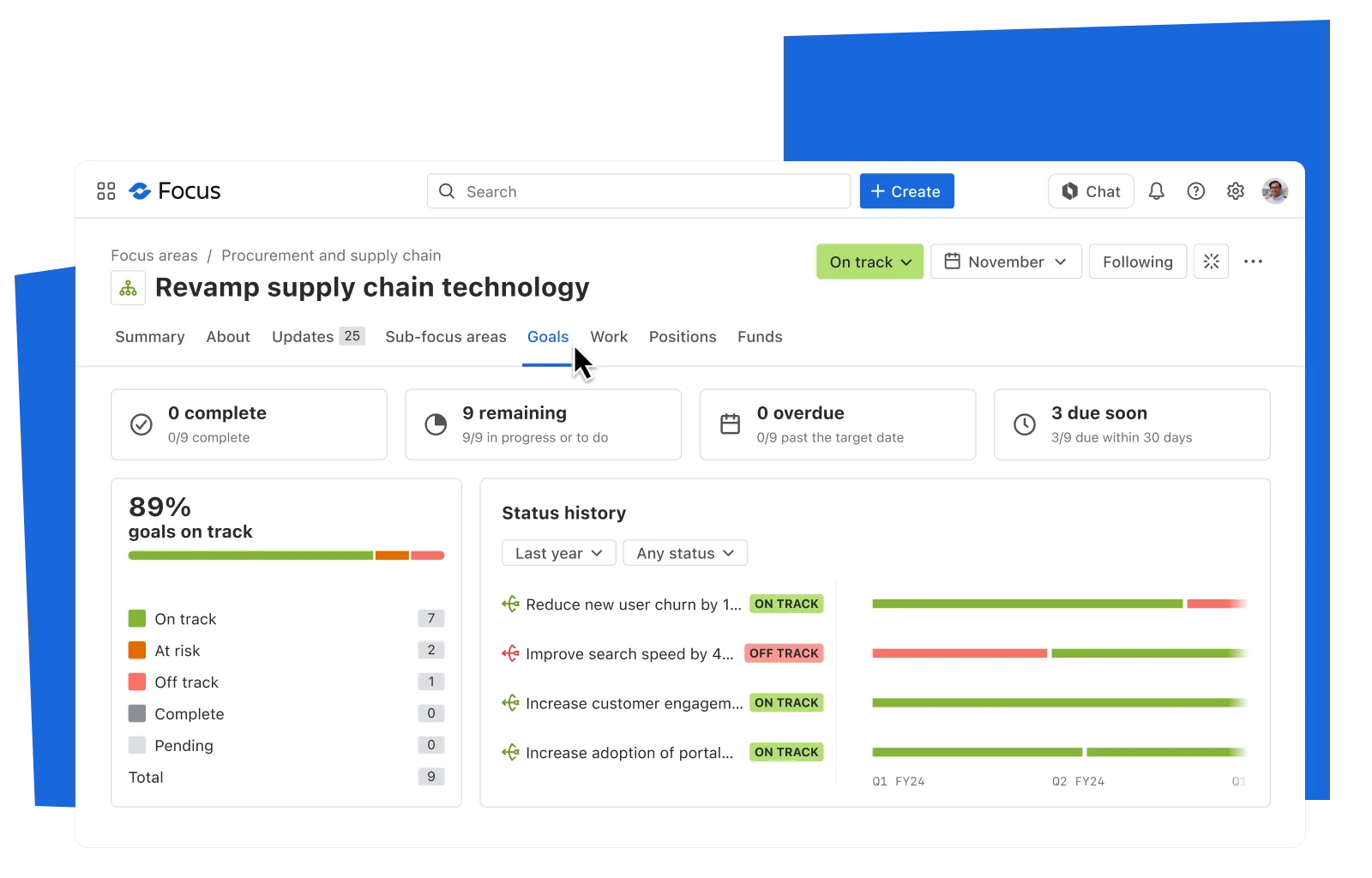 The shared visualization language in a live Atlassian Focus experience — making goal status, risk, and progress legible at a glance.