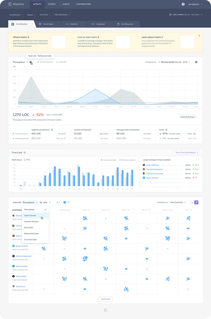 Tall Gitalytics repository activity dashboard