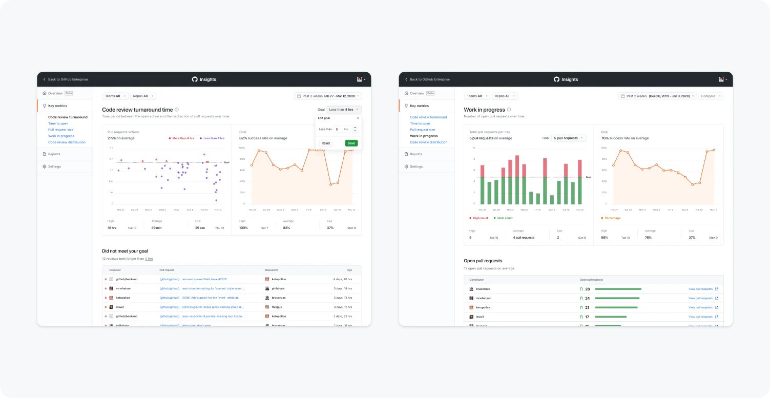 Two versions of an engineering analytics dashboard