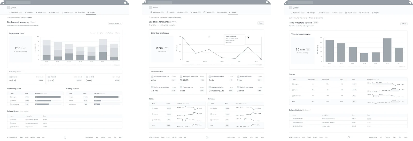 Three early Gitalytics dashboard concepts