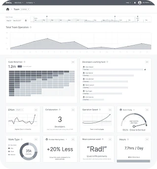 Early Gitalytics engineering analytics dashboard