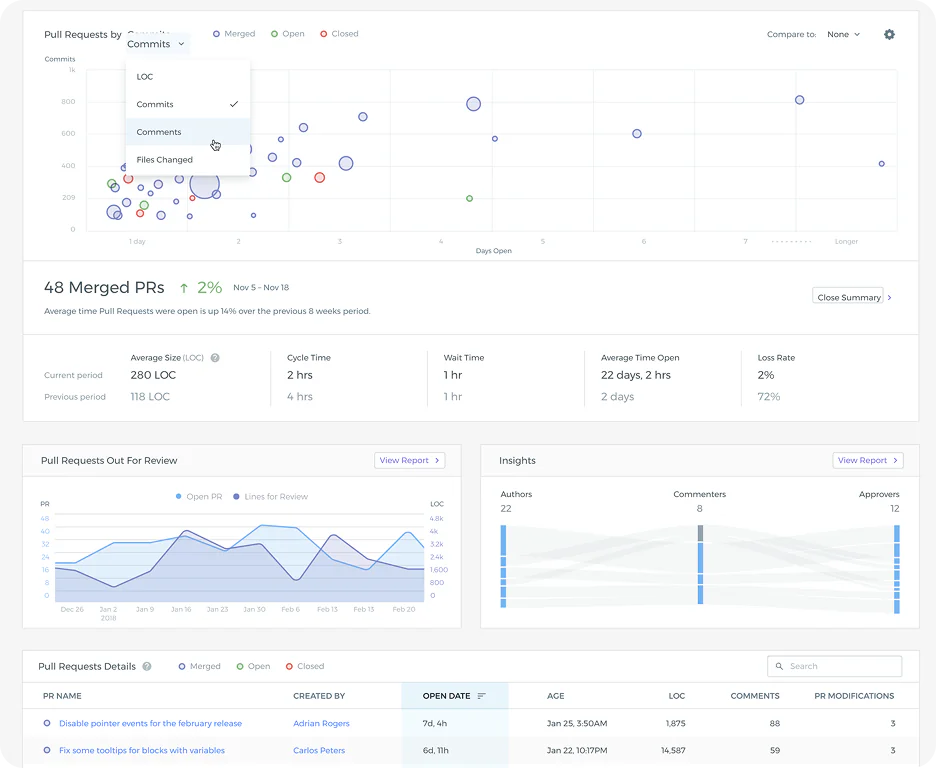 Gitalytics pull request analytics dashboard