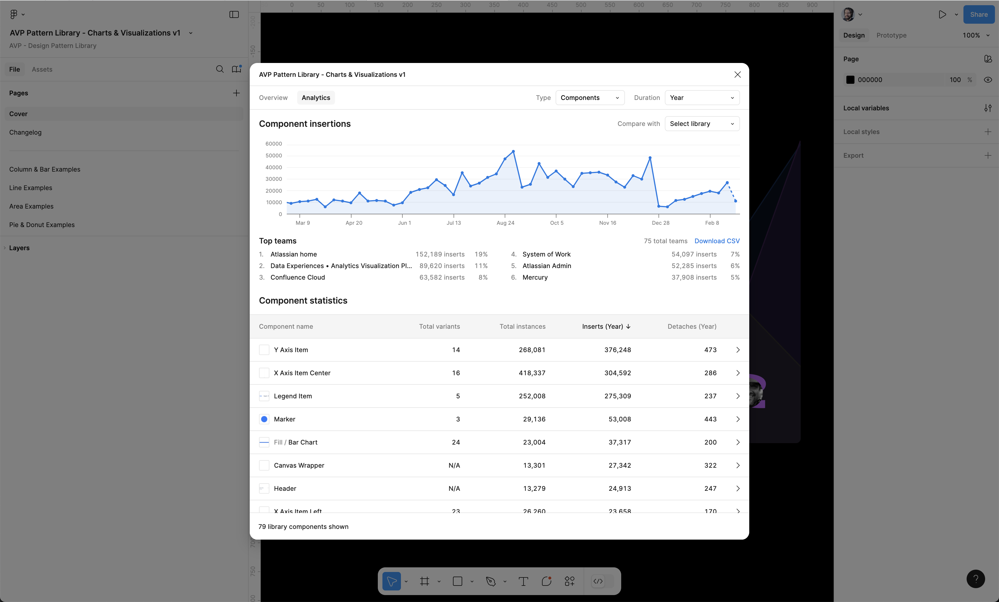Copy & Paste component usage from my Figma library across Atlassian design and product teams — proven impact