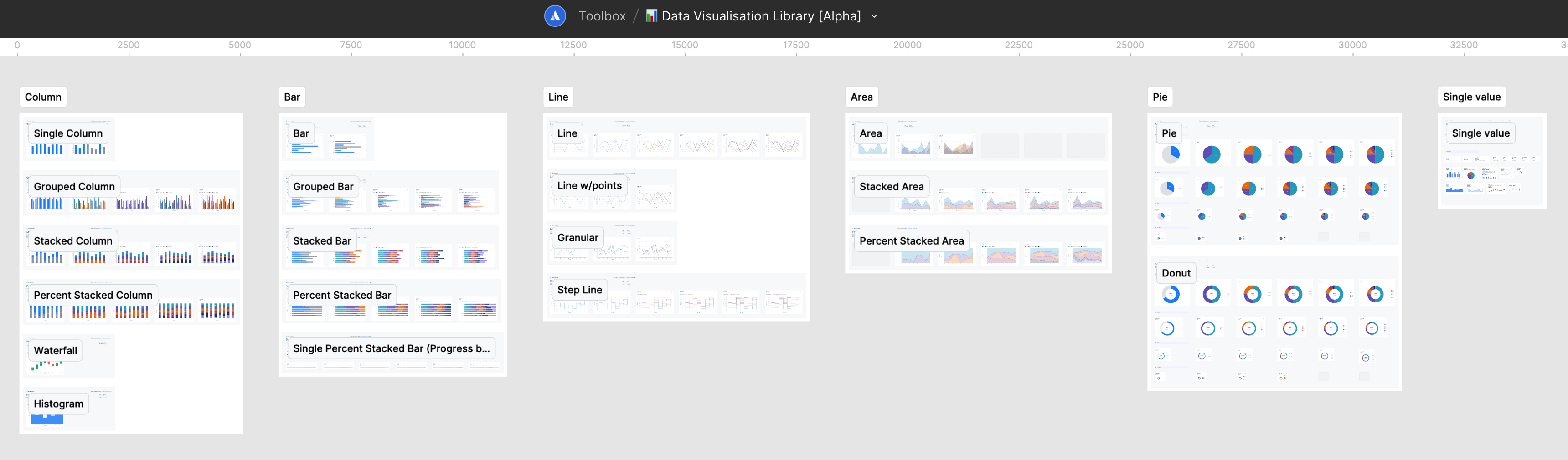 Early flexible visualization component pass — basic chart types could be swapped per category and per mockup instance.