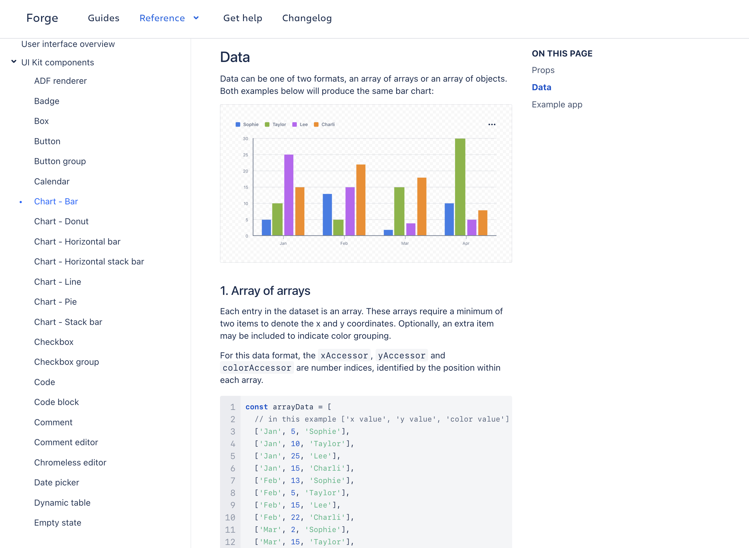 Forge UI Bar Chart — powering integrations with built-in, accessible data visualization
